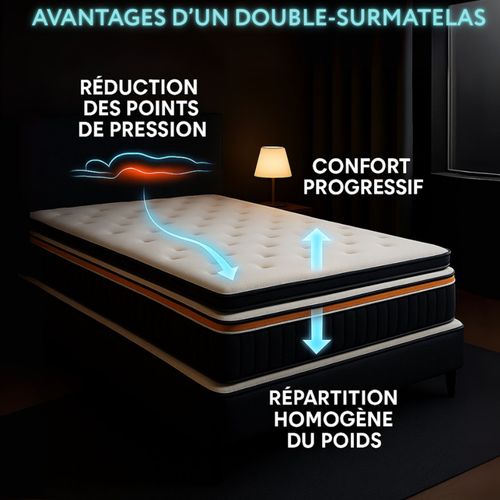Matelas 160x200 Cm - Matelas Epais - Double Surmatelas - Accueil Mémoire De Forme