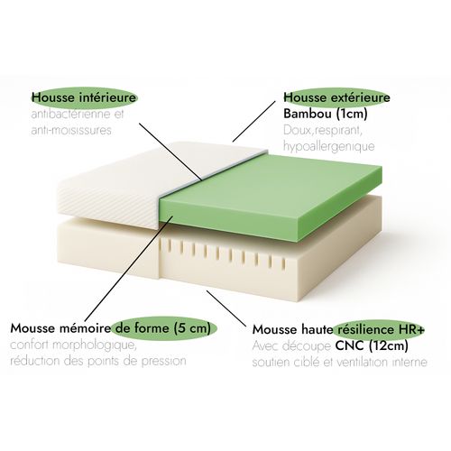Matelas 60x120 Cm Mémoire De Forme Et Housse Bambou - Matelas Original Déhoussable