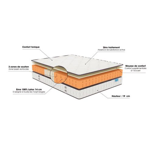 Matelas Merinos Happy Lit - 100% Latex 140x200