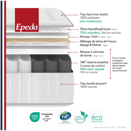 Matelas Epeda Balade Équilibré 90x200 Ressorts