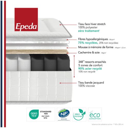 Matelas Epeda Balade Enveloppant 90x200 Ressorts