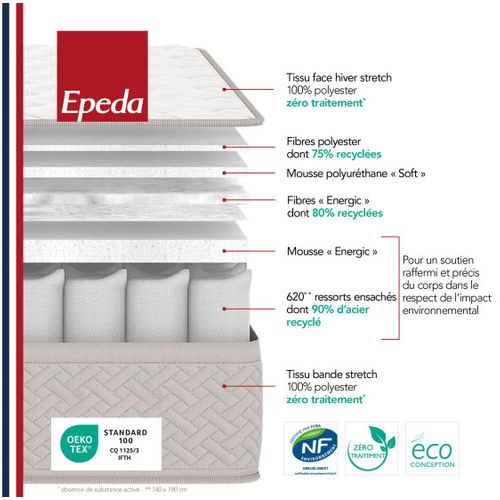 Matelas Ressorts Ensachés 160x200 cm L'AILLEURS Epaisseur 24 cm