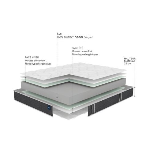 Matelas Bultex So Good 180x200 Mousse