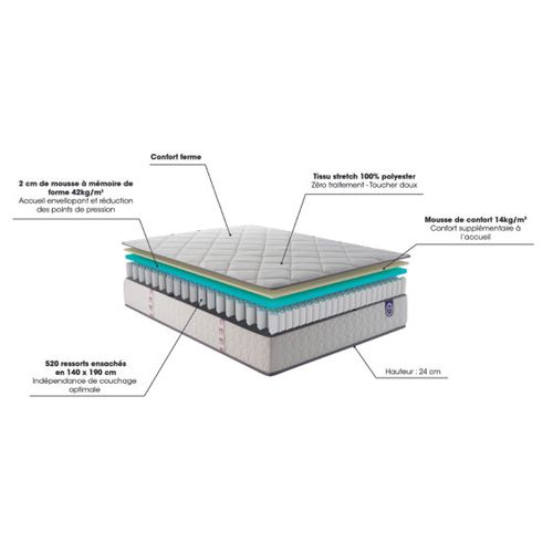 Matelas ressort 140x190 cm CHEER BED Accueil mémoire de forme - Epaisseur 23 cm