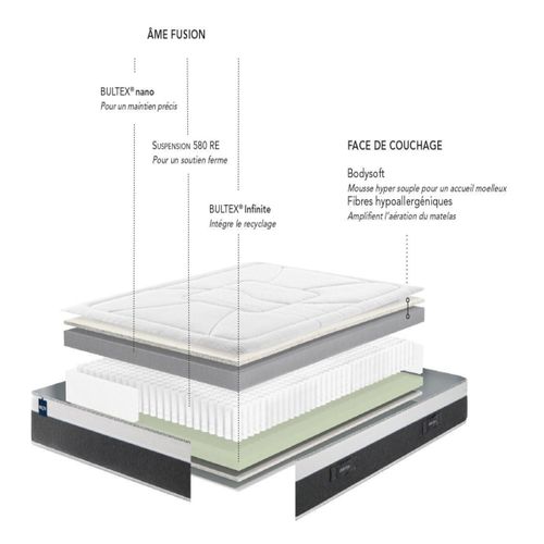 Matelas hybride 200x200 cm BULTEX LUNAR ép.25 cm