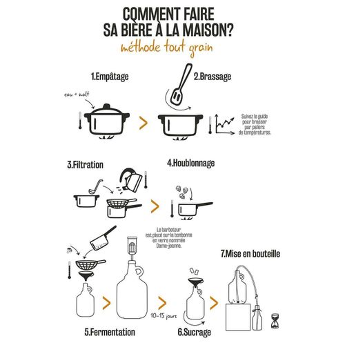 Kit Fabrique Bière Maison 3,7l En Verre - Jeanne