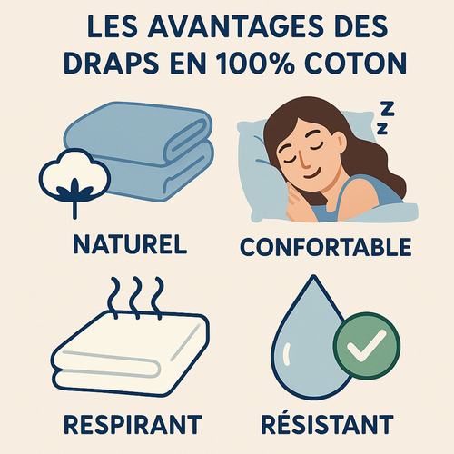 Parure Coton 140/200 Blanc - Drap 90/200 + Taie Oreiller 50/70 Cm