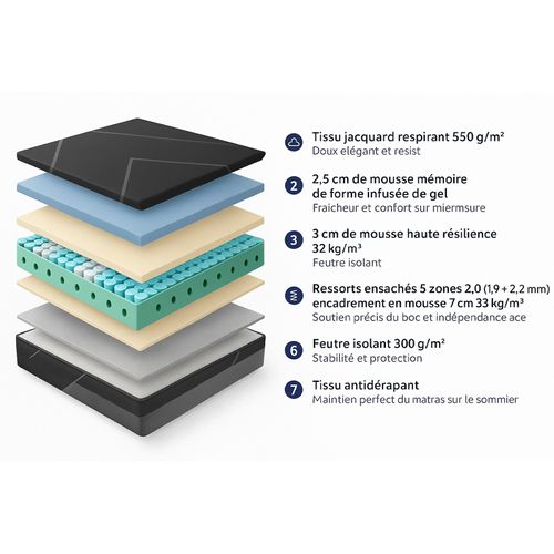 Matelas 200x200 Cm  - Matelas Hybride : Accueil Mémoire De Forme, Mousse Bambou Et Ressorts Ensachés