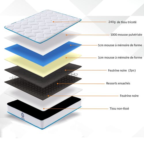 Matelas Ressorts ensachés 160x200 Cm - LOUXOR - Accueil Mémoire De Forme - Epaisseur 20 cm