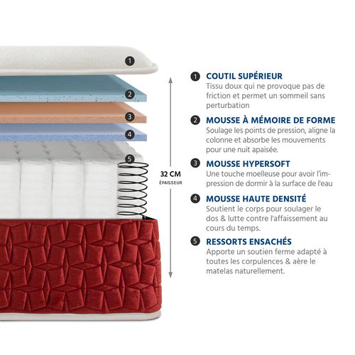 Ensemble Matelas Passion Ressorts Ensachés Accueil Mémoire + Sommier + Accessoires - 180 X 200