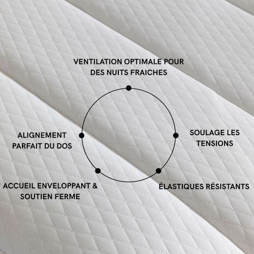 Surmatelas Ressorts Ferme Eclipse Soutien Ferme 140x190 - 2 Personnes - Accueil Confortable
