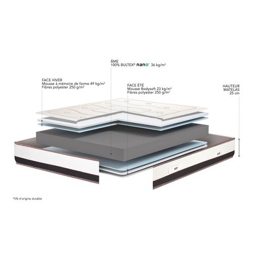 Matelas mousse 90x200 cm PRESTIGIEUX à mémoire de forme ép.25 cm