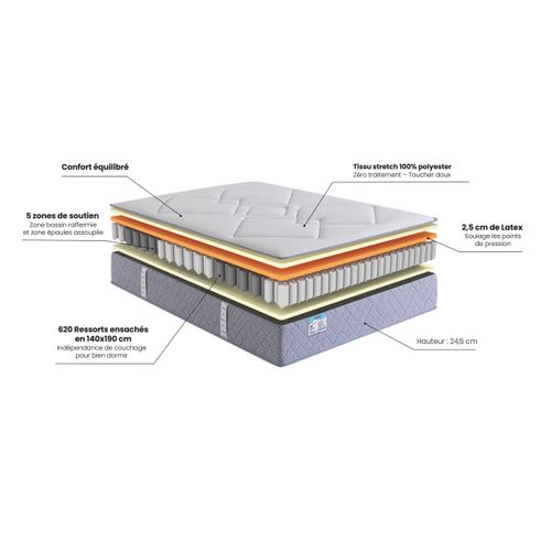 Matelas hybride 90x190 cm avec latex SWEET ép.24 cm