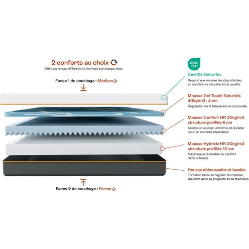 Ensemble Lit Adulte 140x190 - Tête De Lit En Tissu Bouclé Beige - Milo + Matelas Mousse