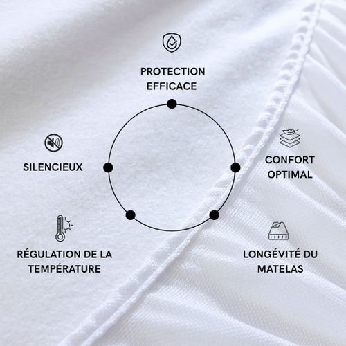 Protège Matelas Molleton Coton Bio Bonnet 27 Cm
