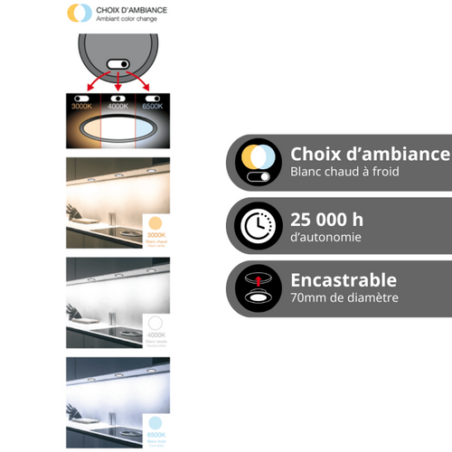 Pack De 8 Spots LED Intégrées Cct Ip54 Conso. 4w 345 Lumens Blanc