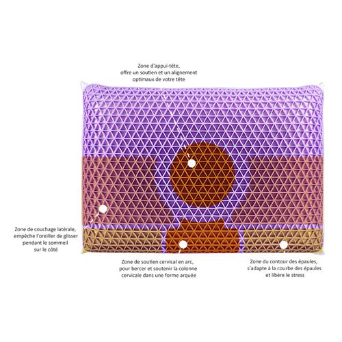 Oreiller 60 X 40 Cm Élastomère 3d Et Mousse Mémoire De Forme - Dream