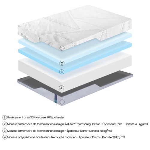 Matelas Mousse 180x200 cm Accueil Mémoire De Forme Et Gel Air Feel™ – Songes
