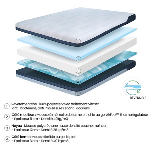 Matelas Mousse Réversible 180x200 Cm Accueil Mémoire De Forme Et Gel – Sunrise