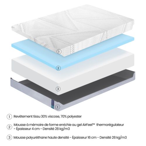 Matelas Mousse 180x200 cm Accueil Mémoire De Forme Et Gel Air Feel™ – Mirage