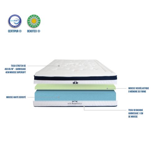 Matelas Mouse Suite Présidentielle 180x200 Cm Accueil Mousse Supersoft