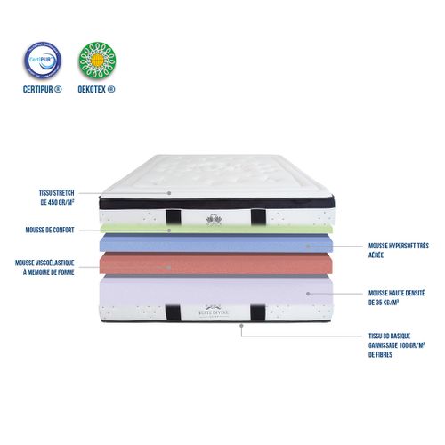 Matelas Mousse Suite Divine 140x200 Cm Accueil Mousse Supersoft