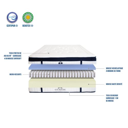 Matelas Hybride Suite Princière 90x200 Cm Micro-ressorts Accueil Mousse Supersoft