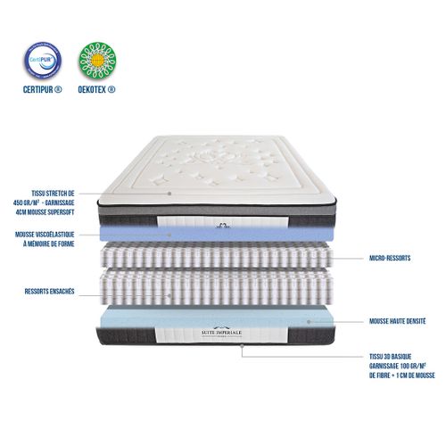 Matelas Ressorts Suite Impériale 180x200 Cm Accueil Mousse Supersoft