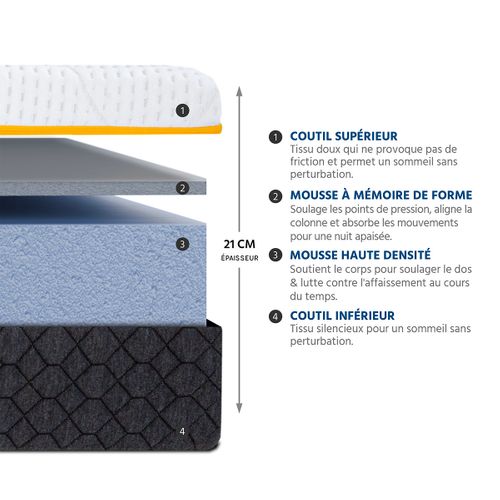 Matelas Mousse Olympe 90x190 Cm Accueil Mémoire De Forme