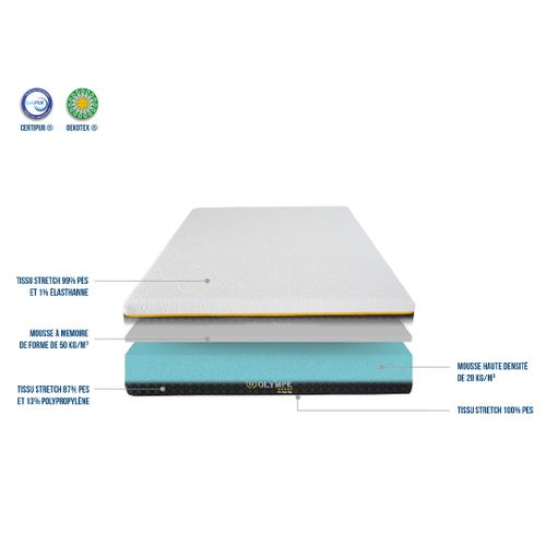Matelas Mousse Olympe 90x200 Cm Accueil Mémoire De Forme