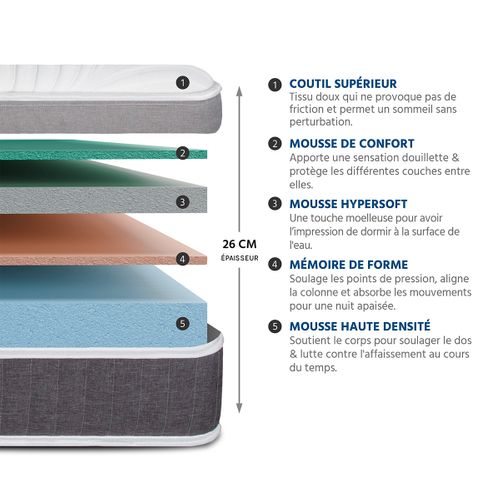 Ensemble Elégance 90x200 Cm Matelas Mousse + Sommier Bois