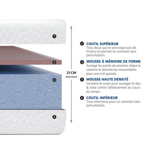 Ensemble Absolu 140x200 Cm Matelas Mousse + Sommier Bois