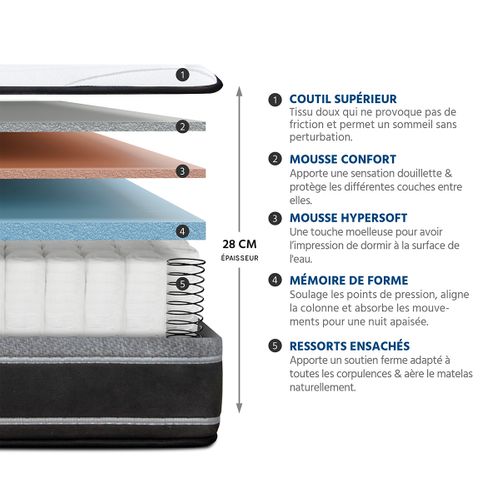 Pack Divin 140x190 Cm Matelas Ressorts + Sommier Bois + Accessoires