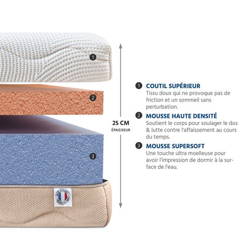 Ensemble Leman 160x200 Cm Matelas Mousse + Sommier Bois