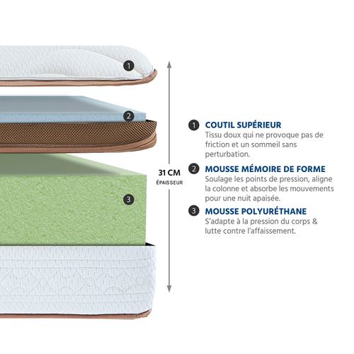 Ensemble Zermatt 160x200 Cm Matelas Mousse + Sommier Bois