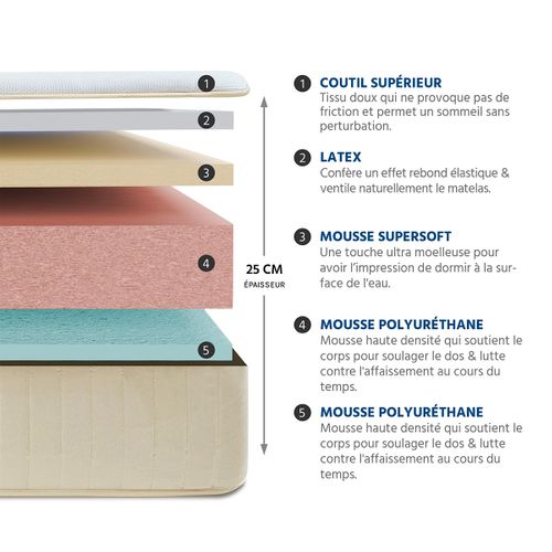 Ensemble Symphonie 2.0 90x190 Cm Matelas Mousse + Sommier Bois