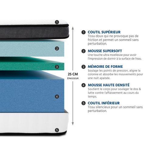 Ensemble Tivoli 180x200 Cm Matelas Mousse + Sommier Bois