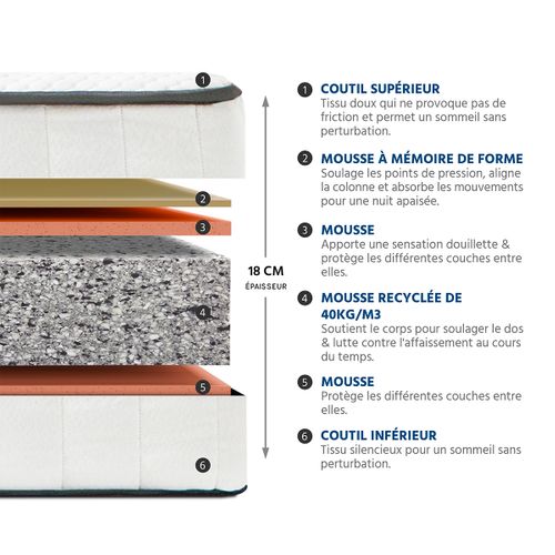 Ensemble Cristal 140x190 Cm Matelas Mousse + Sommier Bois