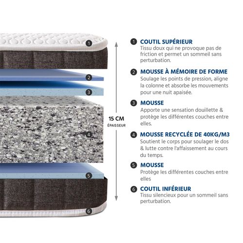 Ensemble Intuition 140x190 Cm Matelas Mousse + Sommier Bois