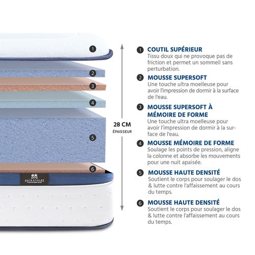 Pack Suite Présidentielle 90x200 Cm Matelas Mousse + Sommier Bois + Accessoires