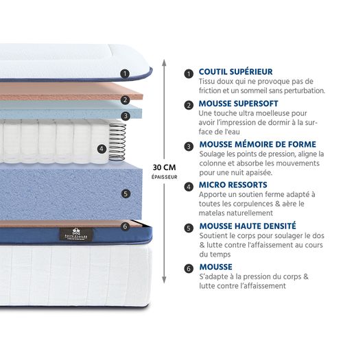 Pack Suite Princière 180x200 Cm Matelas Micro-ressorts + Sommier Bois + Accessoires