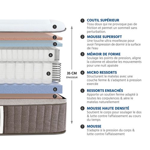 Pack Suite Impériale 90x200 Cm Matelas Ressorts  + Sommier Bois + Accessoires