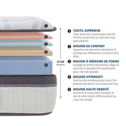 Ensemble Matelas Altesse Mousse  Accueil Mémoire - 26 Cm Et Kit Bois Blanc - 140 X 190 Cm