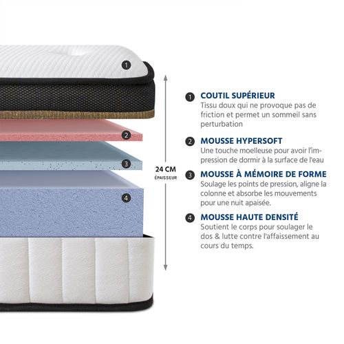 Matelas Emeraude Mousse Accueil Mémoire De Forme Moelleux - 24 Cm - 200 X 200 Cm