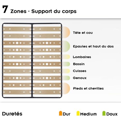 Austen Sommier Ergonomique à Lattes Larges Et Flexibles En Bois De Bouleau 180x200 Cm Avec Pieds