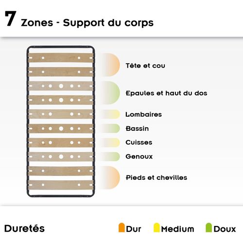 Austen Sommier Ergonomique à Lattes Larges Et Flexibles En Bois De Bouleau 80x200 Cm Sans Pieds