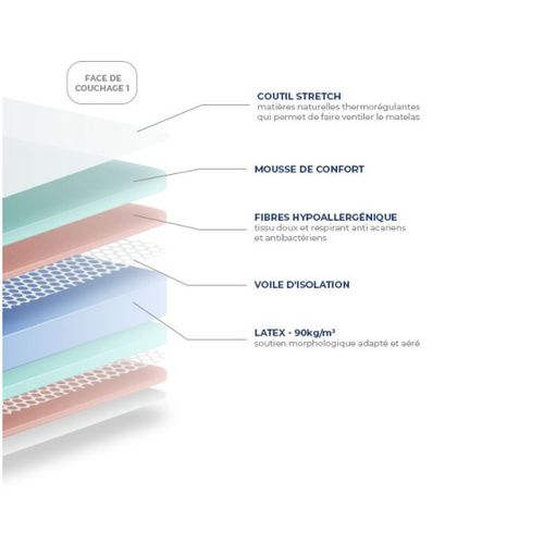Matelas Essenzia 100% Naturel Nirvana 130x190 Latex