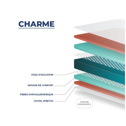 Matelas Essenzia Charme 130x190 Mousse