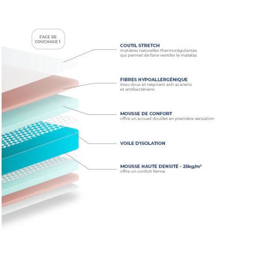 Matelas Essenzia Charme 180x200 Mousse