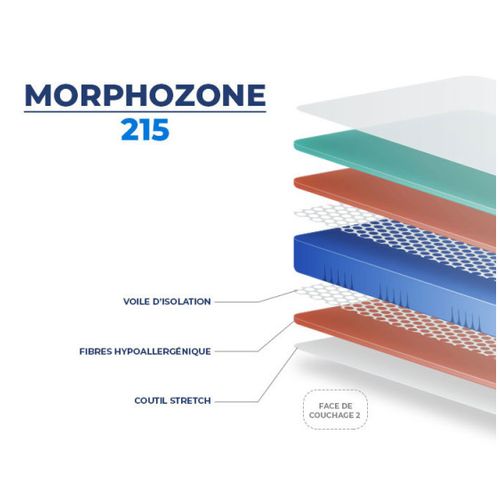 Matelas Essenzia Morphozone 215 80x200 Latex